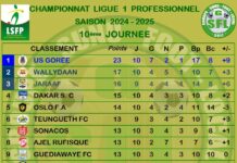 Ligue 1 Pro Sénégal : US Gorée solide leader, le Casa Sports sort de la zone rouge