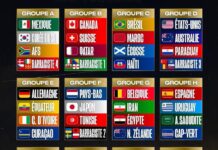 Le tirage au sort des groupes pour la Coupe du Monde 2026 : le Sénégal dans une poule très difficile avec la France et la Norvège
