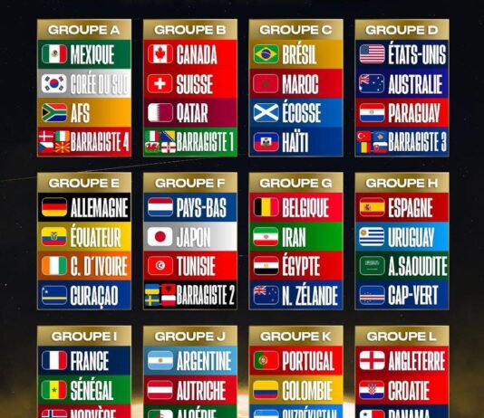 Le tirage au sort des groupes pour la Coupe du Monde 2026 : le Sénégal dans une poule très difficile avec la France et la Norvège