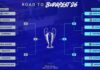Ligue des champions de l’UEFA 2025/26 : les affiches des huitièmes de finale sont connues !