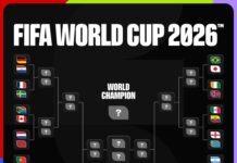 Mondial 2026 : Le verdict de la phase de groupes de la Coupe du Monde de la FIFA 2026 est tombé